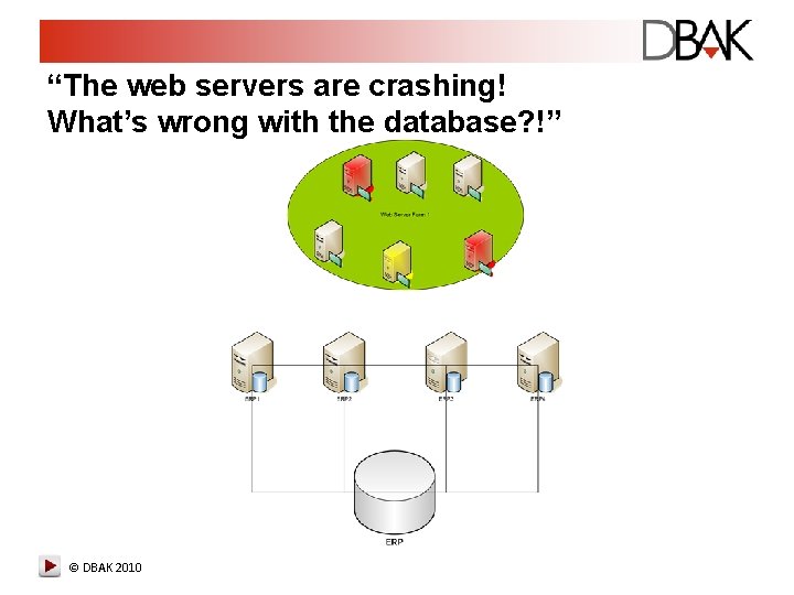 “The web servers are crashing! What’s wrong with the database? !” © DBAK 2010 “The web servers are crashing! What’s wrong with the database? !” © DBAK 2010