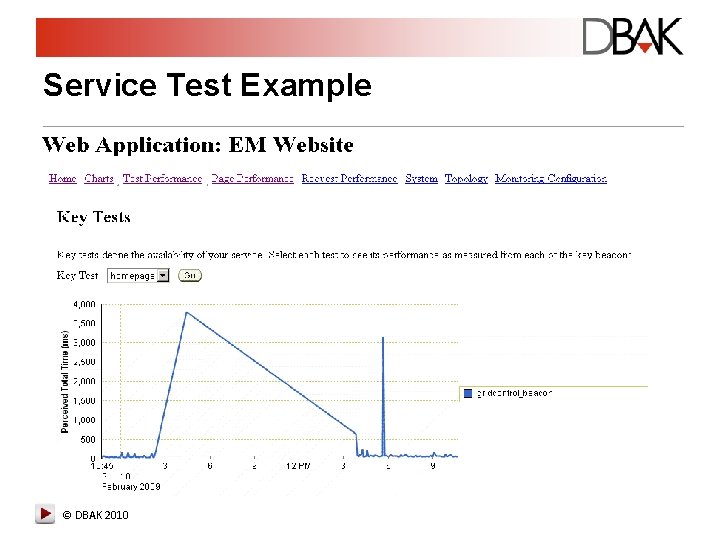 Service Test Example © DBAK 2010 Service Test Example © DBAK 2010