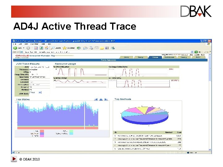 AD 4 J Active Thread Trace © DBAK 2010 AD 4 J Active Thread Trace © DBAK 2010