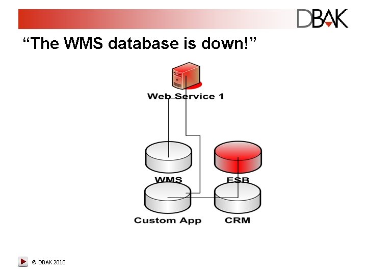 “The WMS database is down!” © DBAK 2010 “The WMS database is down!” © DBAK 2010