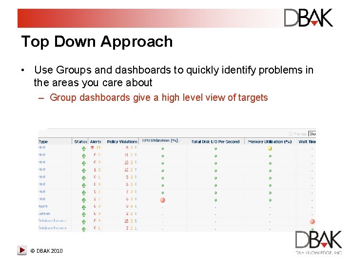 Top Down Approach • Use Groups and dashboards to quickly identify problems in the Top Down Approach • Use Groups and dashboards to quickly identify problems in the