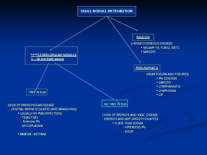 SMALL NODULE DISTRUBUTION RANDOM ( HEMATOGENEOUS DISEASE) • MILIARY TB, FUNGI, METS • SARCOID