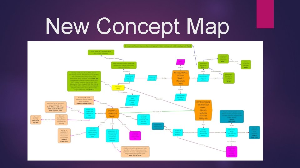 New Concept Map 