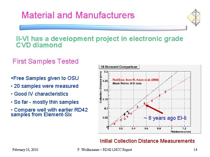 Material and Manufacturers II-VI has a development project in electronic grade CVD diamond First