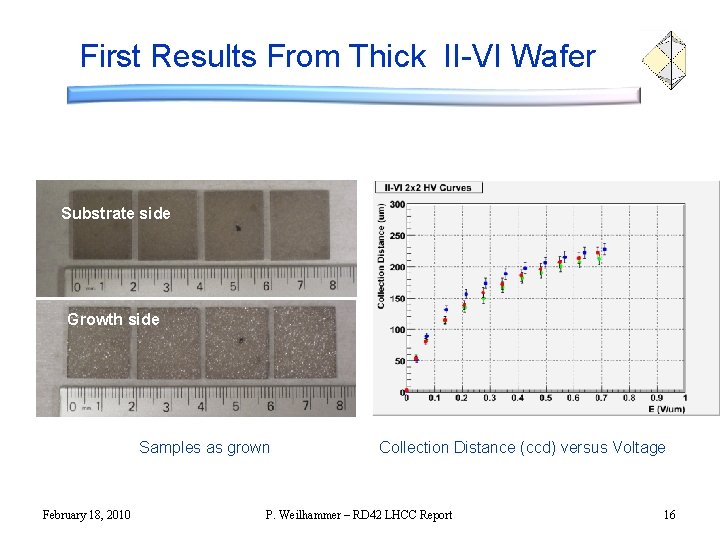 First Results From Thick II-VI Wafer Substrate side Growth side Samples as grown February