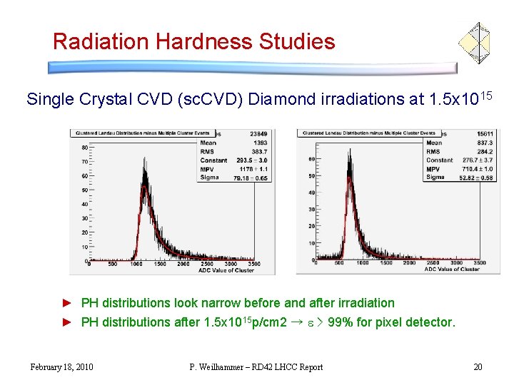 Radiation Hardness Studies Single Crystal CVD (sc. CVD) Diamond irradiations at 1. 5 x