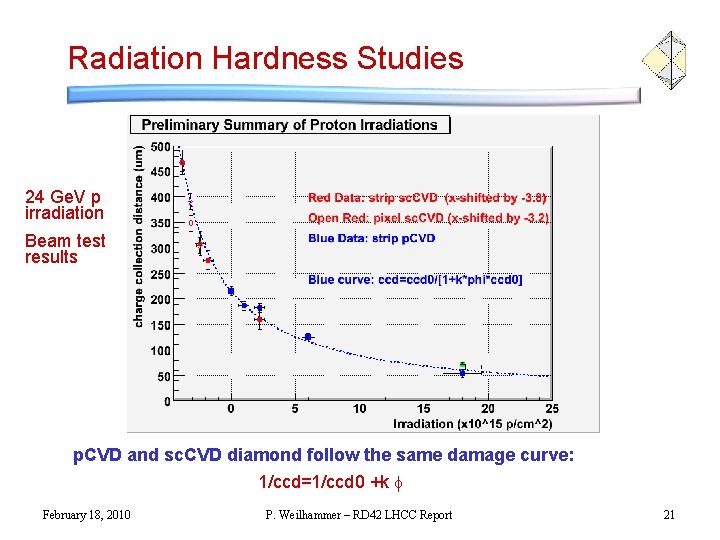 Radiation Hardness Studies 24 Ge. V p irradiation Beam test results p. CVD and Radiation Hardness Studies 24 Ge. V p irradiation Beam test results p. CVD and