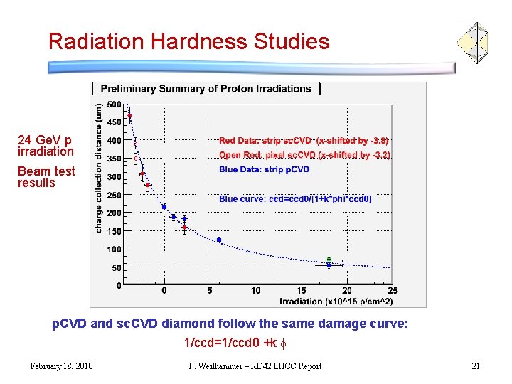 Radiation Hardness Studies 24 Ge. V p irradiation Beam test results p. CVD and