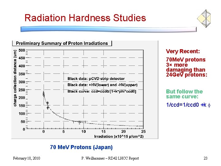 Radiation Hardness Studies Very Recent: 70 Me. V protons 3× more damaging than 24