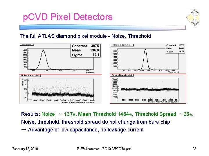 p. CVD Pixel Detectors The full ATLAS diamond pixel module - Noise, Threshold Results: p. CVD Pixel Detectors The full ATLAS diamond pixel module - Noise, Threshold Results: