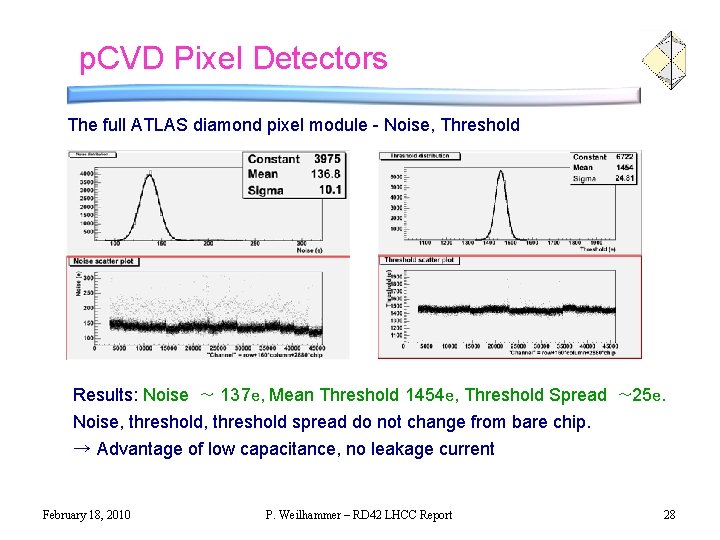 p. CVD Pixel Detectors The full ATLAS diamond pixel module - Noise, Threshold Results: