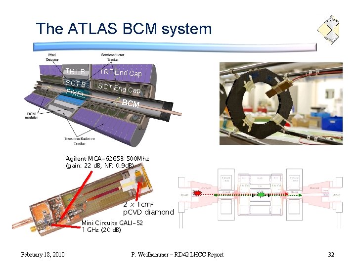 The ATLAS BCM system TRT B. SCT B. PIXEL TRT End Cap SCT End