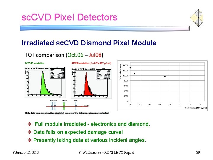 sc. CVD Pixel Detectors Irradiated sc. CVD Diamond Pixel Module v Full module irradiated sc. CVD Pixel Detectors Irradiated sc. CVD Diamond Pixel Module v Full module irradiated
