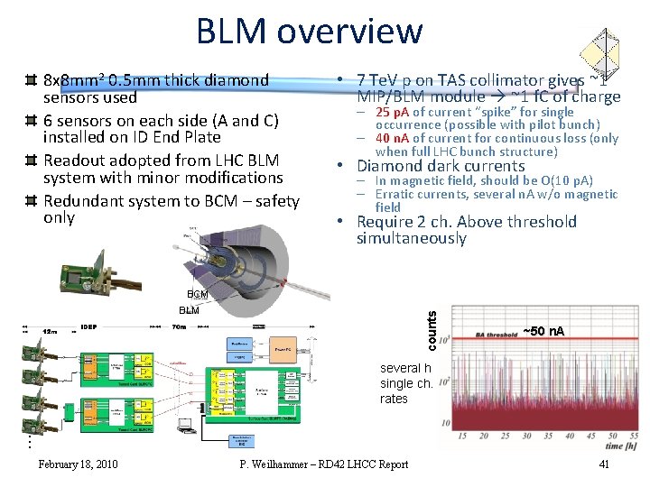 BLM overview 8 x 8 mm 2 0. 5 mm thick diamond sensors used