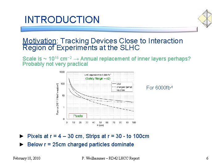 O INTRODUCTION Motivation: Tracking Devices Close to Interaction Region of Experiments at the SLHC