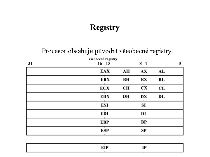 Registry Procesor obsahuje původní všeobecné registry. 