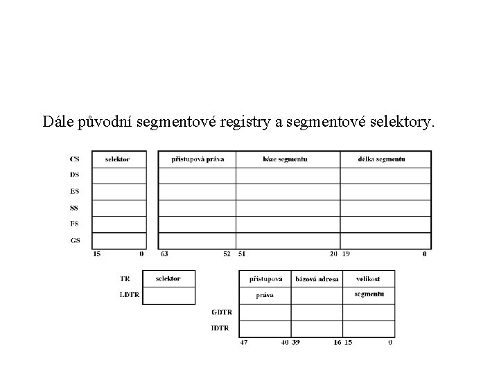 Dále původní segmentové registry a segmentové selektory. 