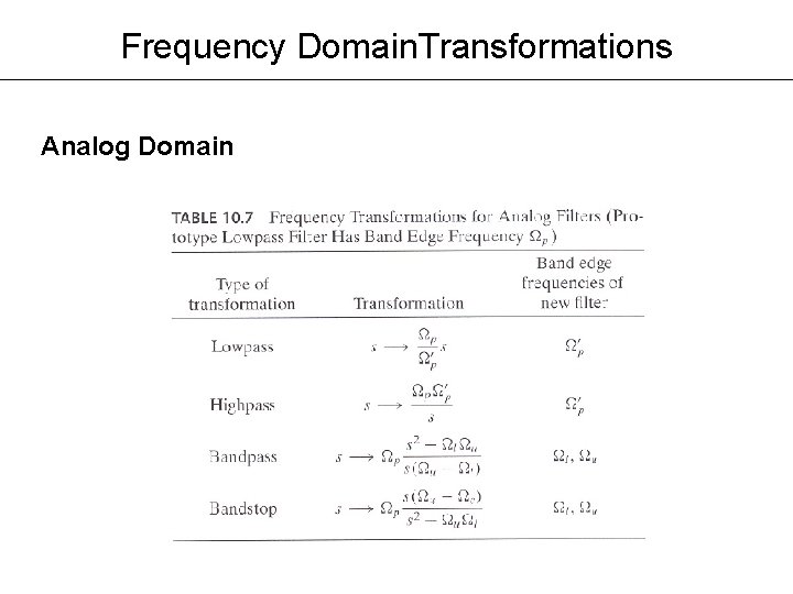 Frequency Domain. Transformations Analog Domain Frequency Domain. Transformations Analog Domain