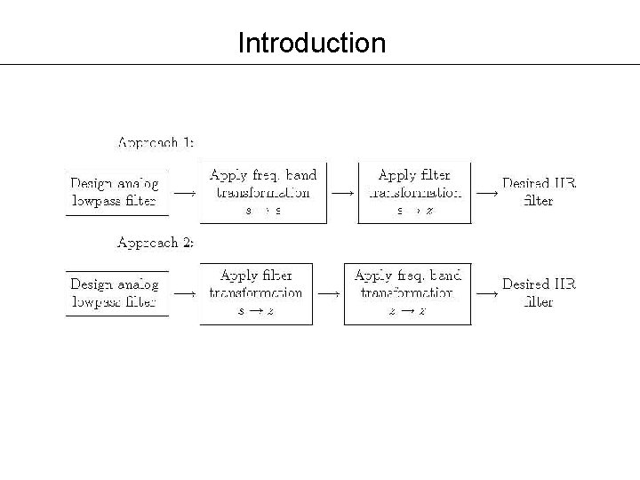 Introduction Introduction