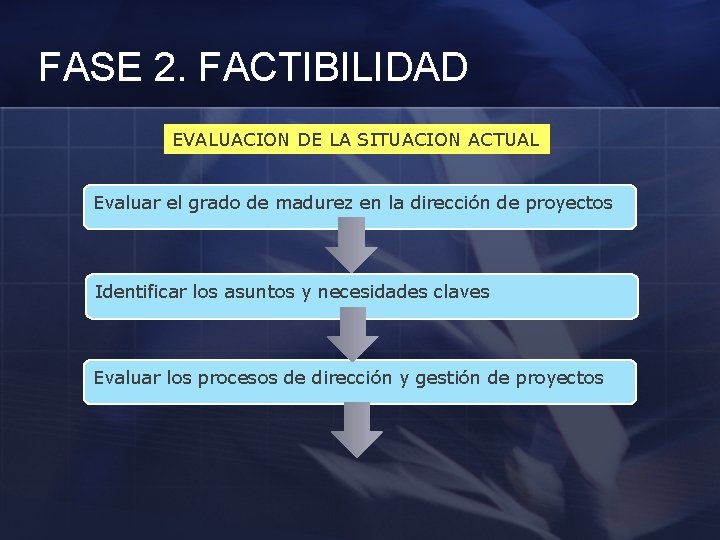 FASE 2. FACTIBILIDAD EVALUACION DE LA SITUACION ACTUAL Evaluar el grado de madurez en