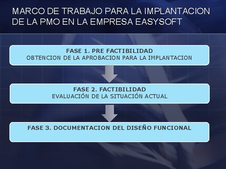 MARCO DE TRABAJO PARA LA IMPLANTACION DE LA PMO EN LA EMPRESA EASYSOFT FASE