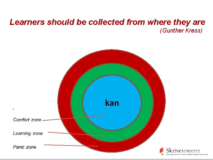 Learners should be collected from where they are (Gunther Kress) • kan 