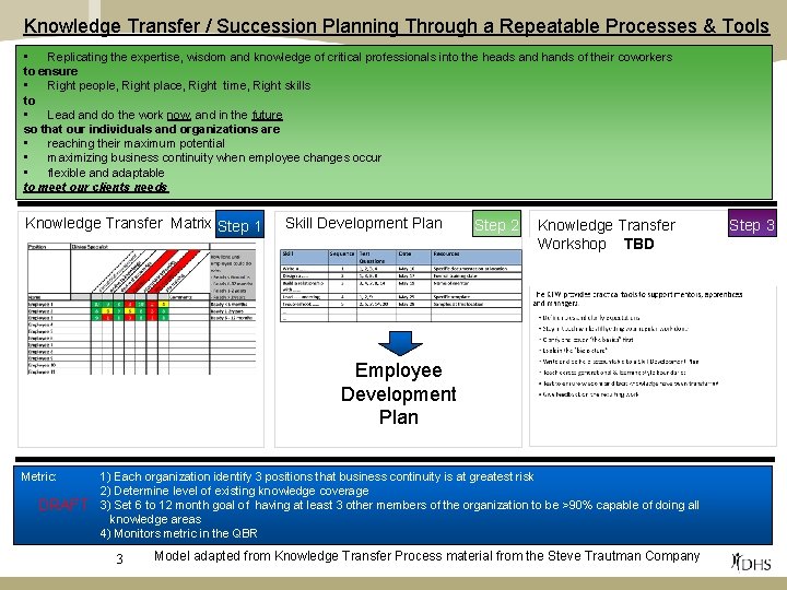 Knowledge Transfer / Succession Planning Through a Repeatable Processes & Tools • Replicating the
