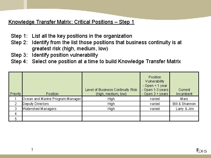 Knowledge Transfer Matrix: Critical Positions – Step 1: List all the key positions in