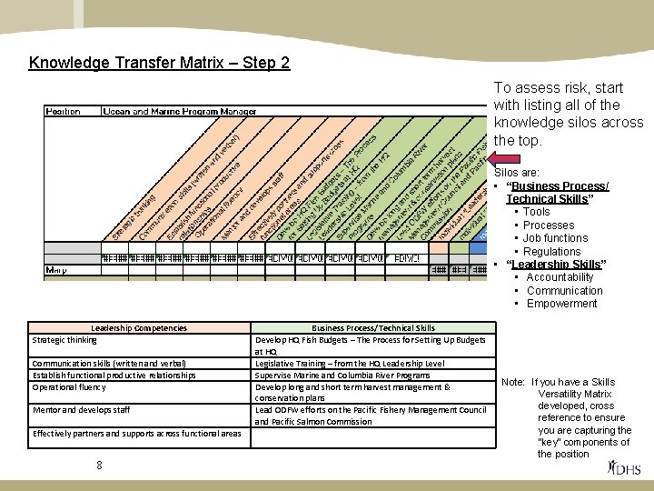 Knowledge Transfer Matrix – Step 2 To assess risk, start with listing all of