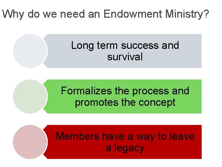 Why do we need an Endowment Ministry? Long term success and survival Formalizes the