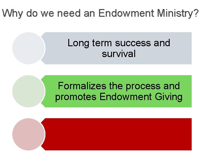 Why do we need an Endowment Ministry? Long term success and survival Formalizes the