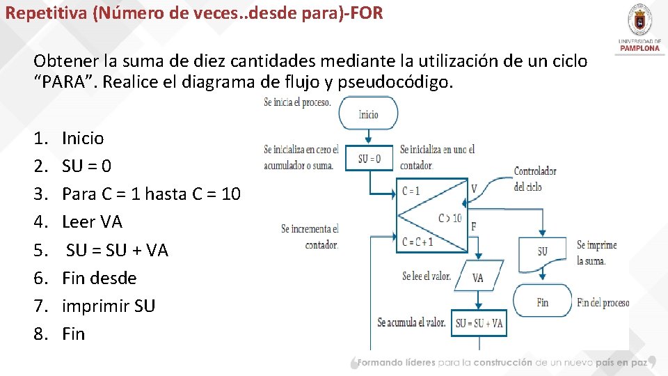 Repetitiva (Número de veces. . desde para)-FOR Obtener la suma de diez cantidades mediante
