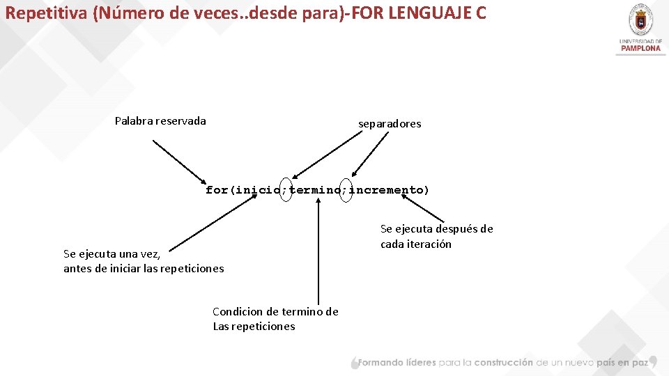 Repetitiva (Número de veces. . desde para)-FOR LENGUAJE C Palabra reservada separadores for(inicio; termino;