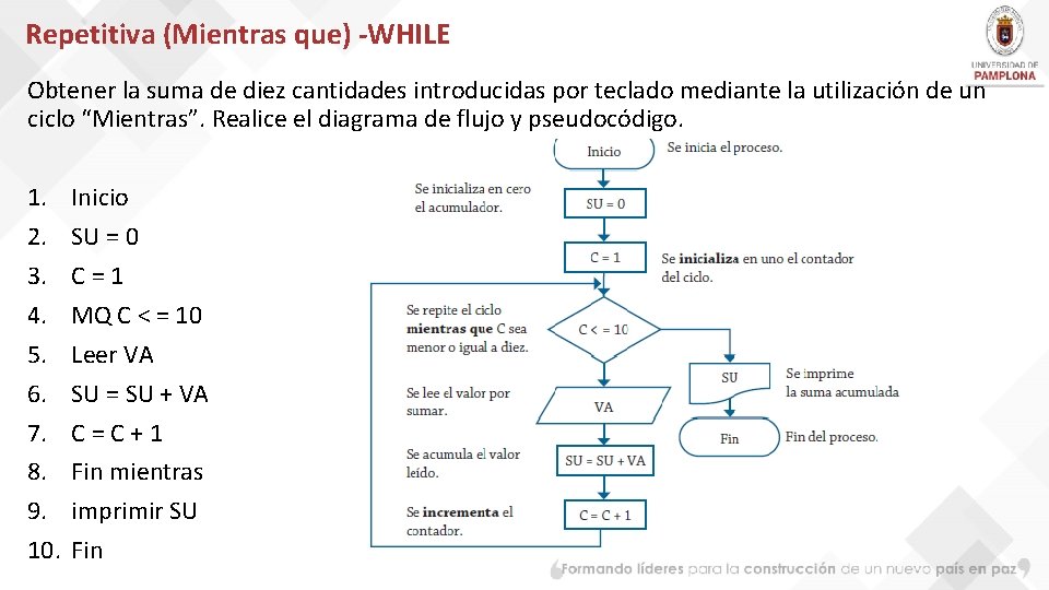 Repetitiva (Mientras que) -WHILE Obtener la suma de diez cantidades introducidas por teclado mediante