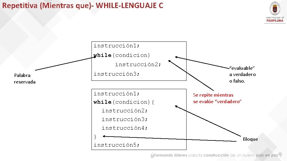 Repetitiva (Mientras que)- WHILE-LENGUAJE C instrucción 1; while(condicion) instrucción 2; Palabra reservada instrucción 3;