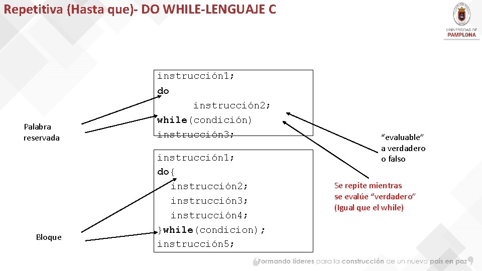 Repetitiva (Hasta que)- DO WHILE-LENGUAJE C Palabra reservada Bloque instrucción 1; do instrucción 2;