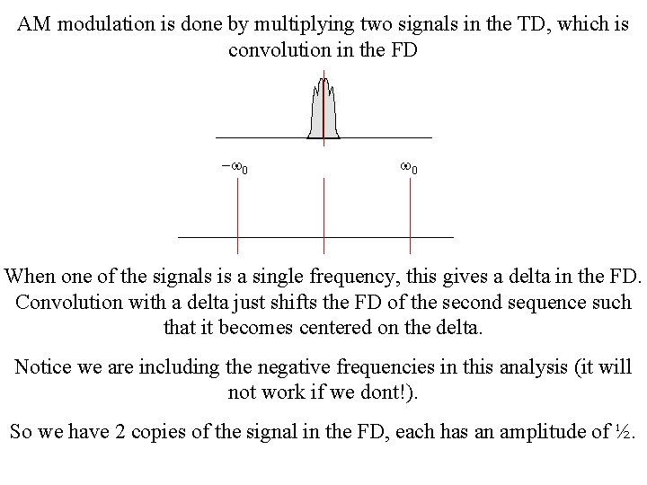 AM modulation is done by multiplying two signals in the TD, which is convolution