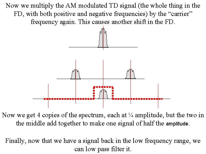 Now we multiply the AM modulated TD signal (the whole thing in the FD,