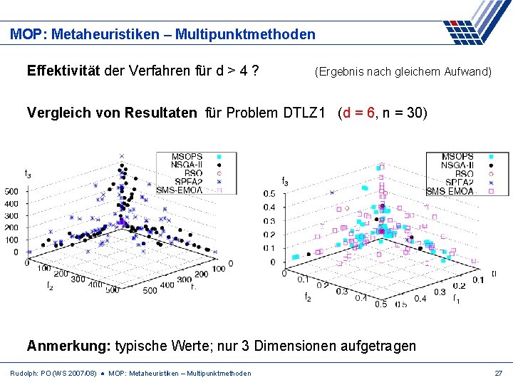 MOP: Metaheuristiken – Multipunktmethoden Effektivität der Verfahren für d > 4 ? (Ergebnis nach