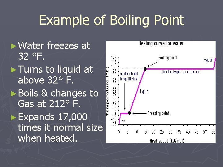 Example of Boiling Point ► Water freezes at 32 °F. ► Turns to liquid