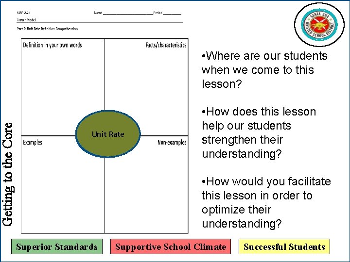 Getting to the Core • Where are our students when we come to this