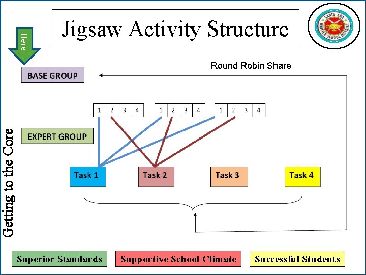 Here Jigsaw Activity Structure Getting to the Core Round Robin Share Superior Standards Supportive