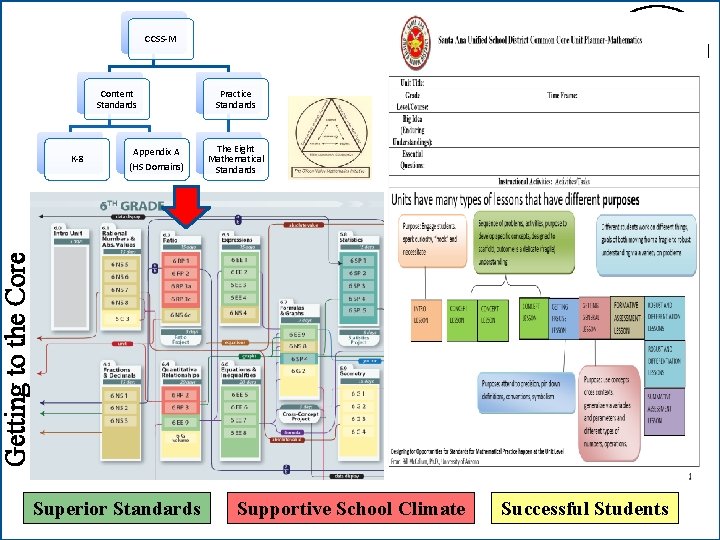 CCSS-M Content Standards Appendix A (HS Domains) The Eight Mathematical Standards Getting to the