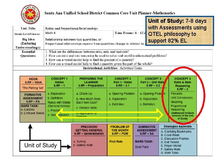Unit of Study: 7 -8 days with Assessments using QTEL philosophy to support 82%