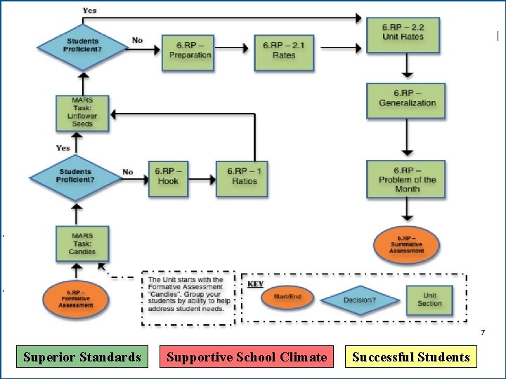 Getting to the Core 6 RP-FA – Formative Assessments Superior Standards Supportive School Climate