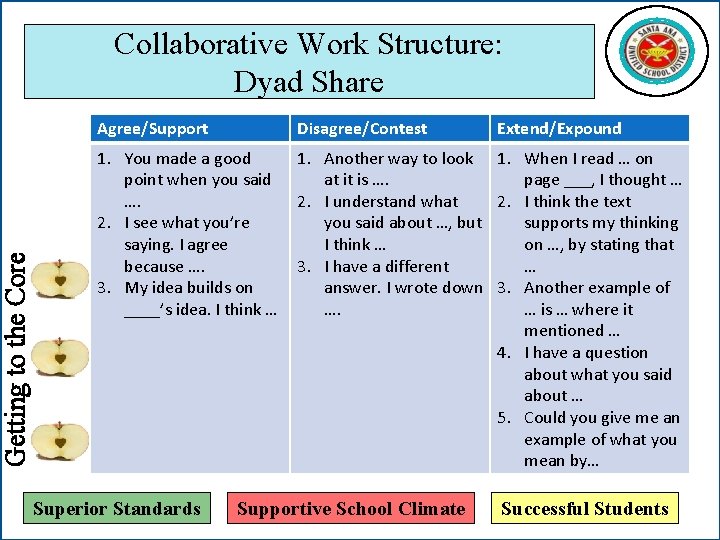 Getting to the Core Collaborative Work Structure: Dyad Share Agree/Support Disagree/Contest 1. You made