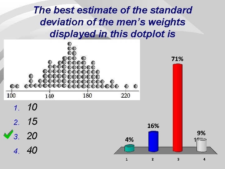 The best estimate of the standard deviation of the men’s weights displayed in this