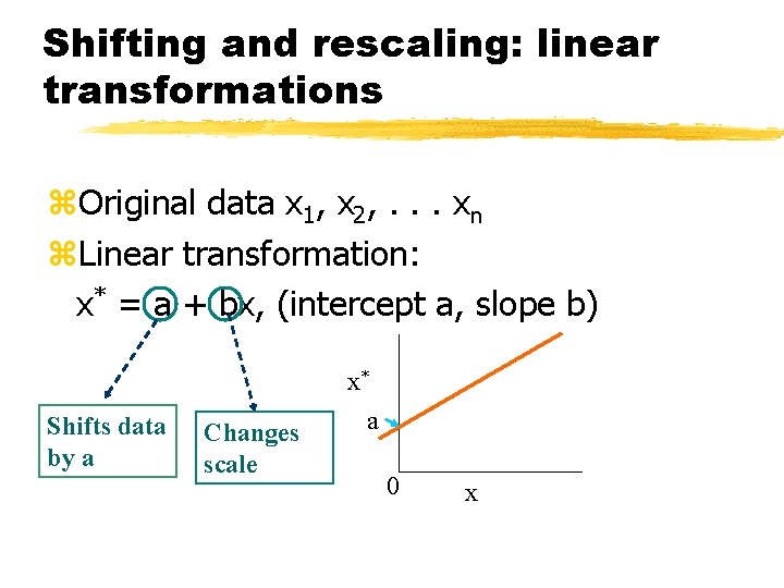 Shifting and rescaling: linear transformations z. Original data x 1, x 2, . .