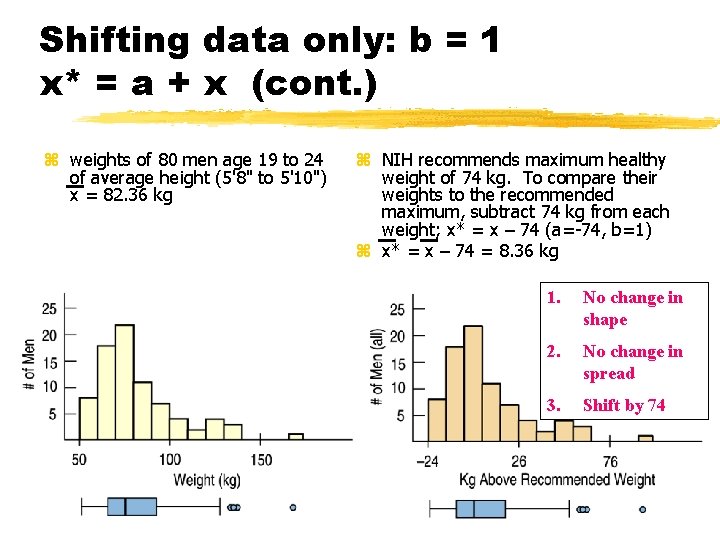 Shifting data only: b = 1 x* = a + x (cont. ) z