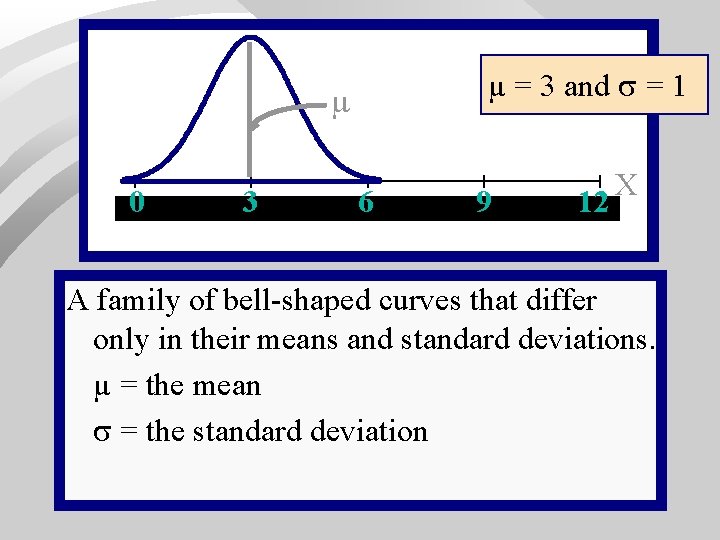 µ = 3 and = 1 0 3 6 8 9 12 X A